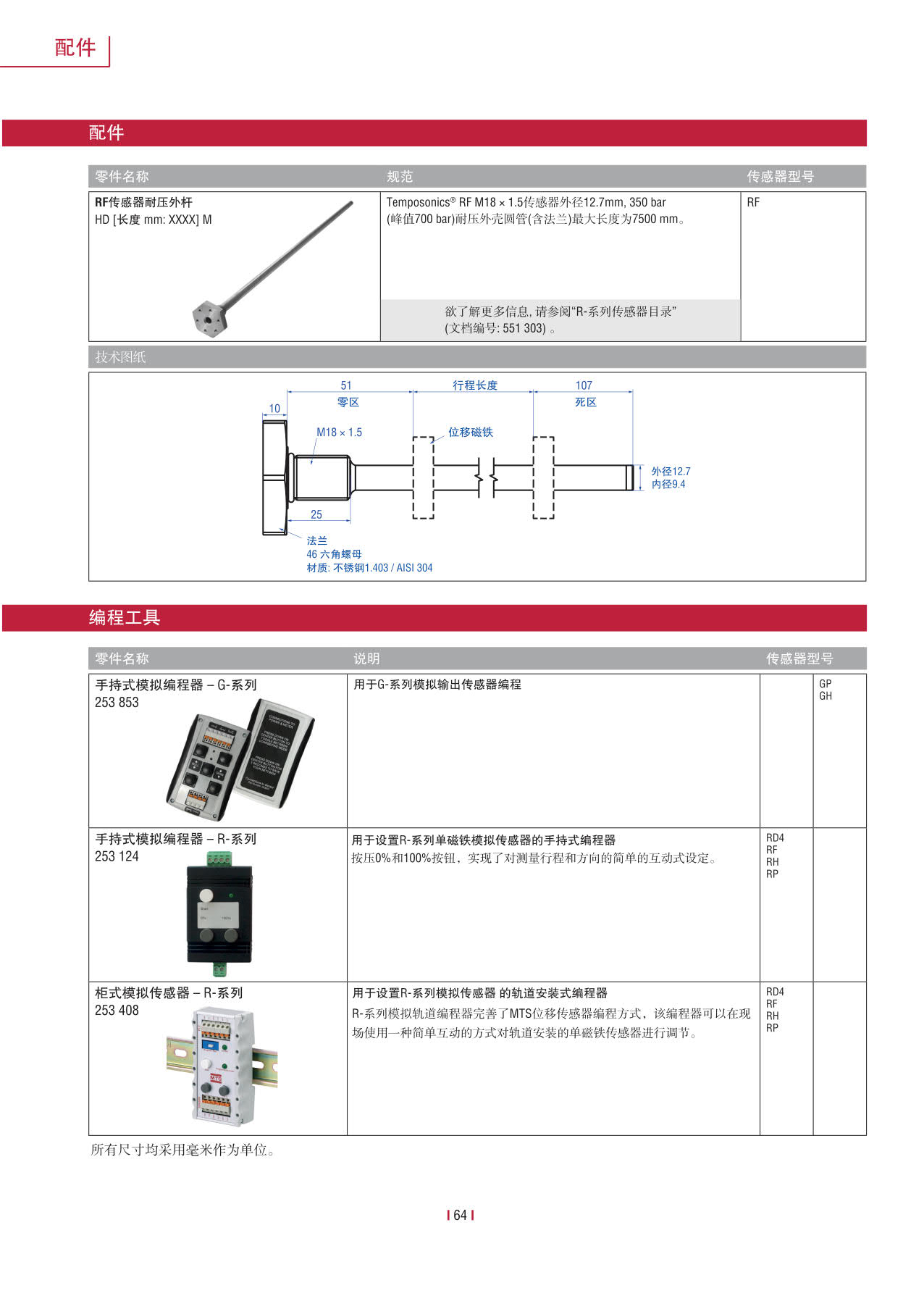 紧凑型冗余传感器G系列_66.jpg